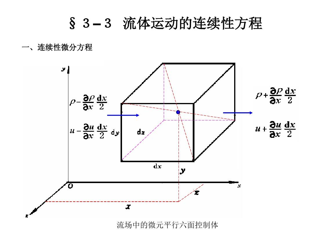 §3[1].3流体运动的连续性方程、§3.4理性流体运动微分方程及其积分、§3.5伯努利方程