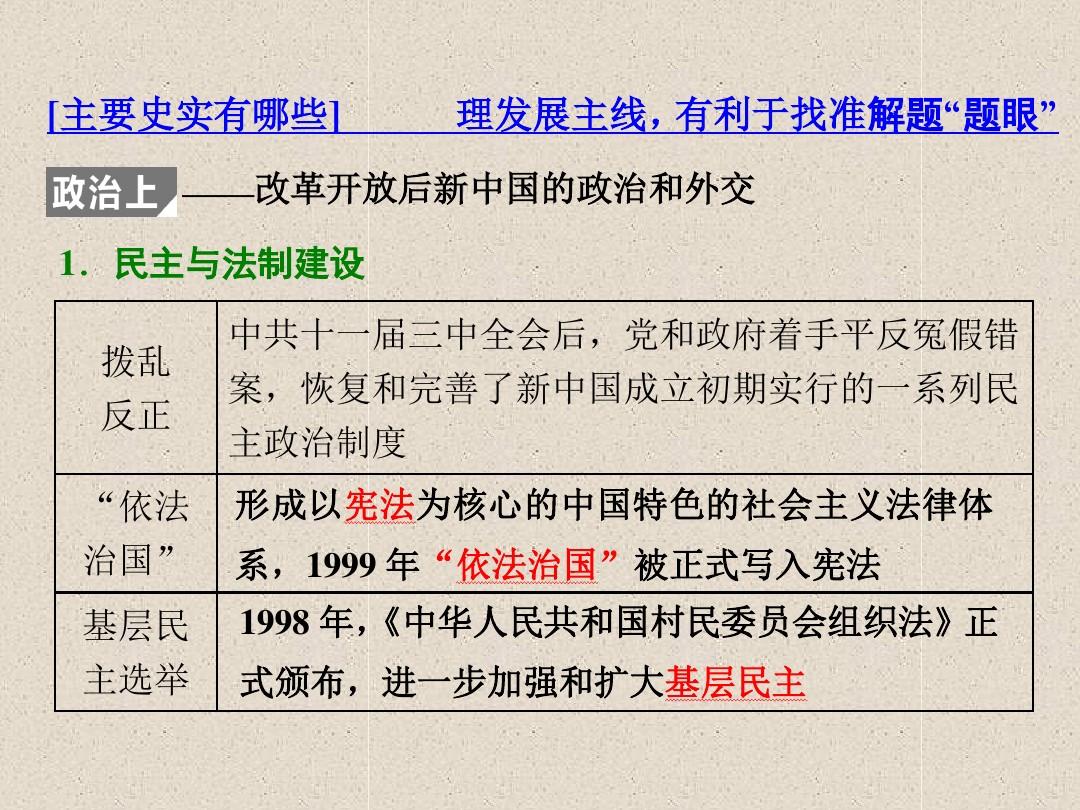 2019年高考历史三 特色探索中的新国新路 通史整合(八)现代中国的改革与开放——1978年至今的中国课件