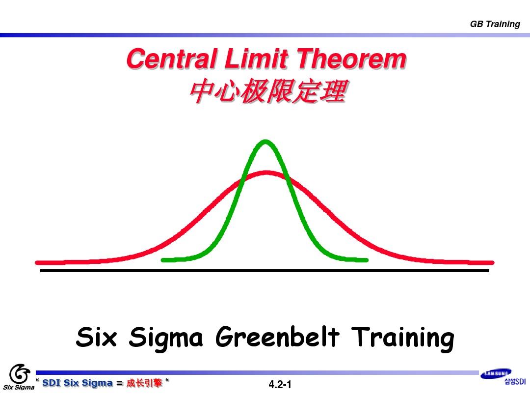 4-2 Central Limit Theorem-中心极限定理