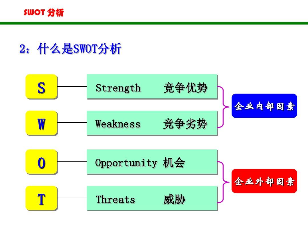 SWOT分析法(非常全面) (1)