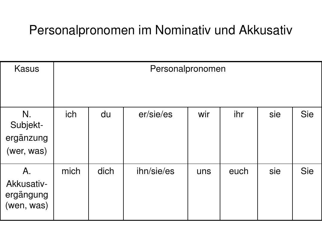 综合德语 第三格动词-精选文档