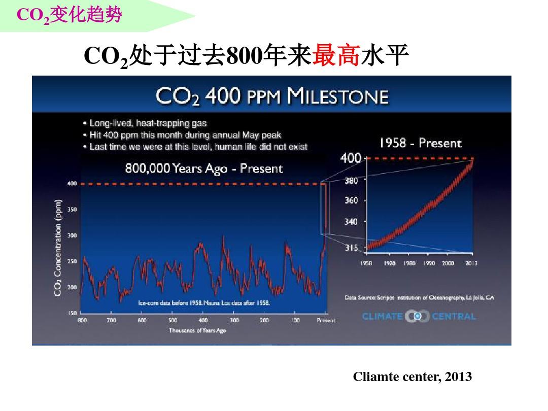 二氧化碳增加对全球气候变化影响