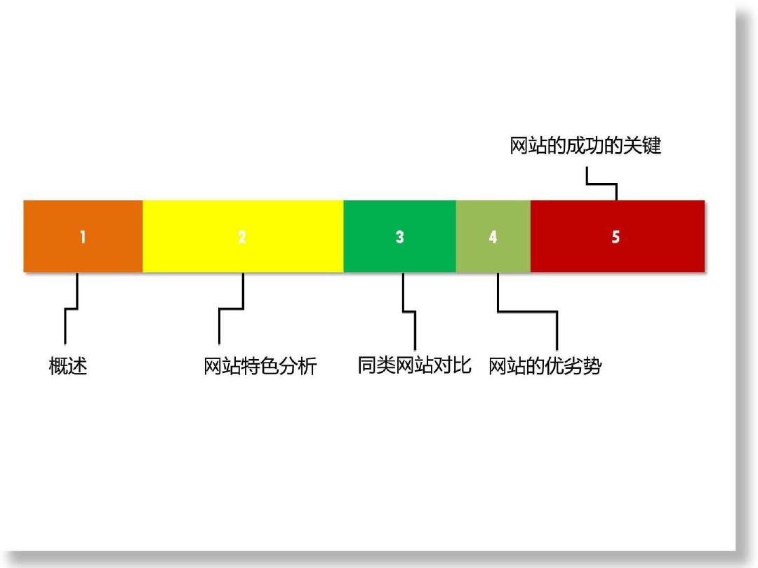 小米社区运营模式研究报告_图文.ppt共24页文档