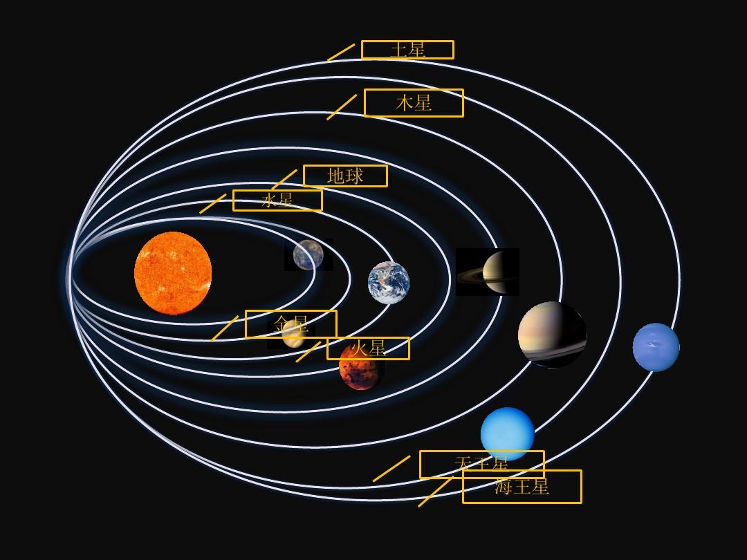 八大行星绕太阳运转动画