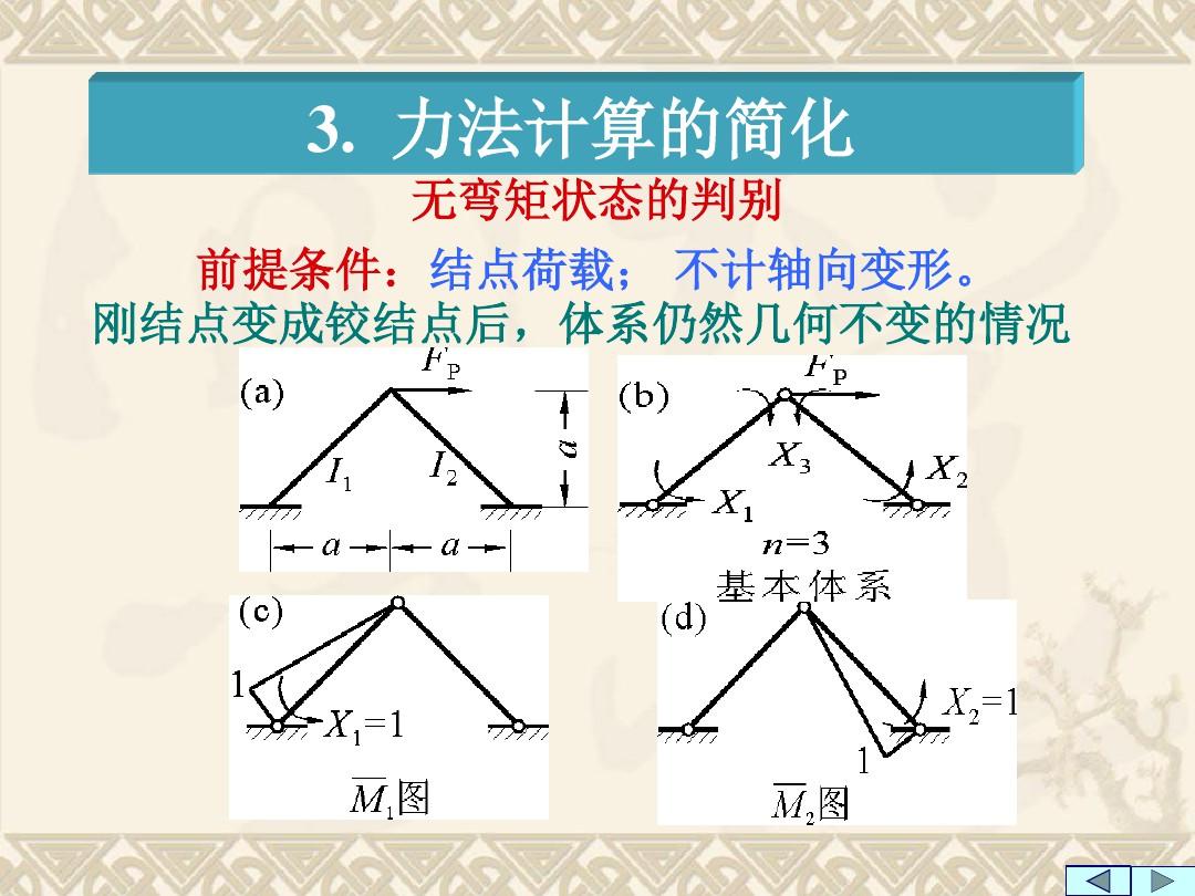 结构力学第4章 力法计算简化.