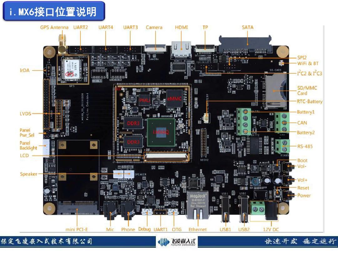 飞凌IMX6产品介绍 Cortex-A9