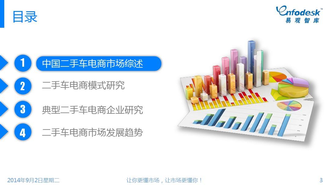 中国二手车电商市场研究报告