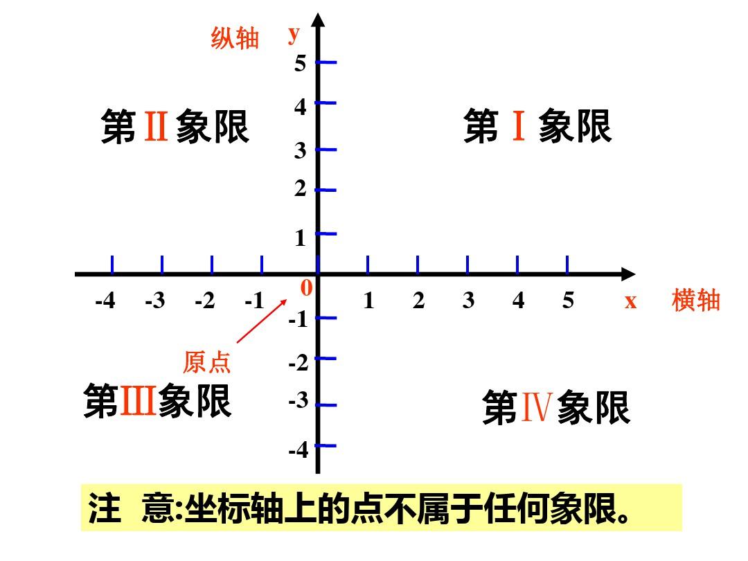 平面直角坐标系总结