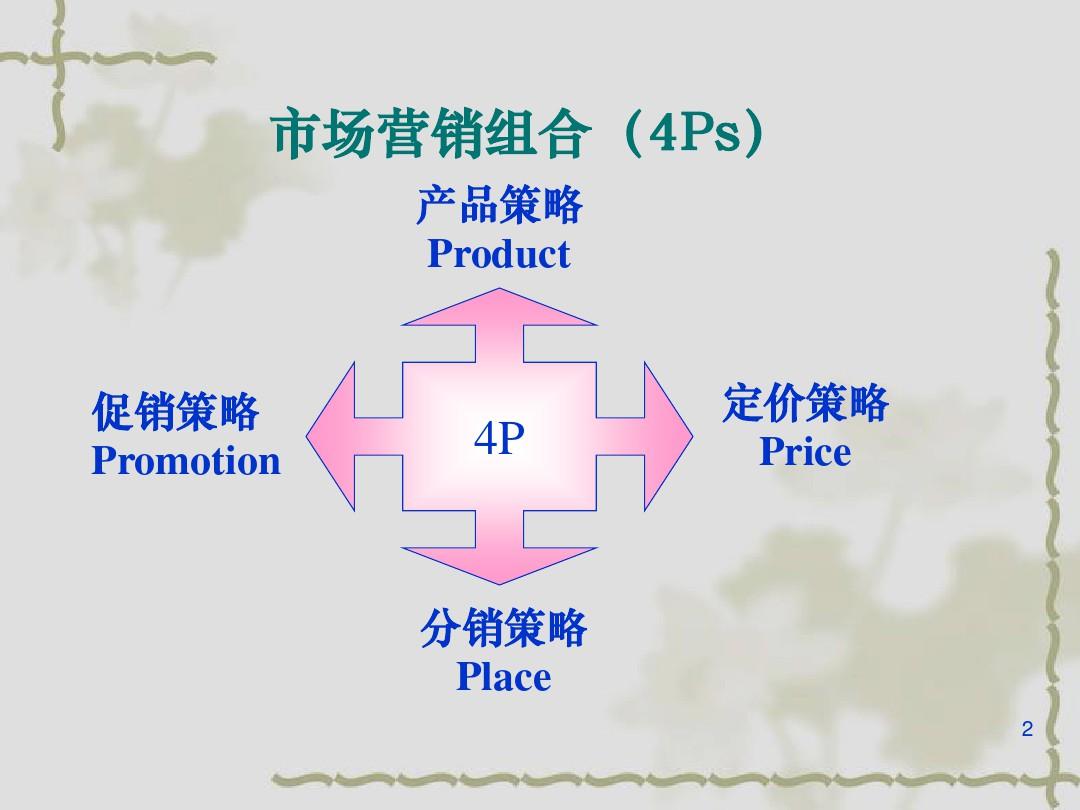 选择产品组合ppt课件