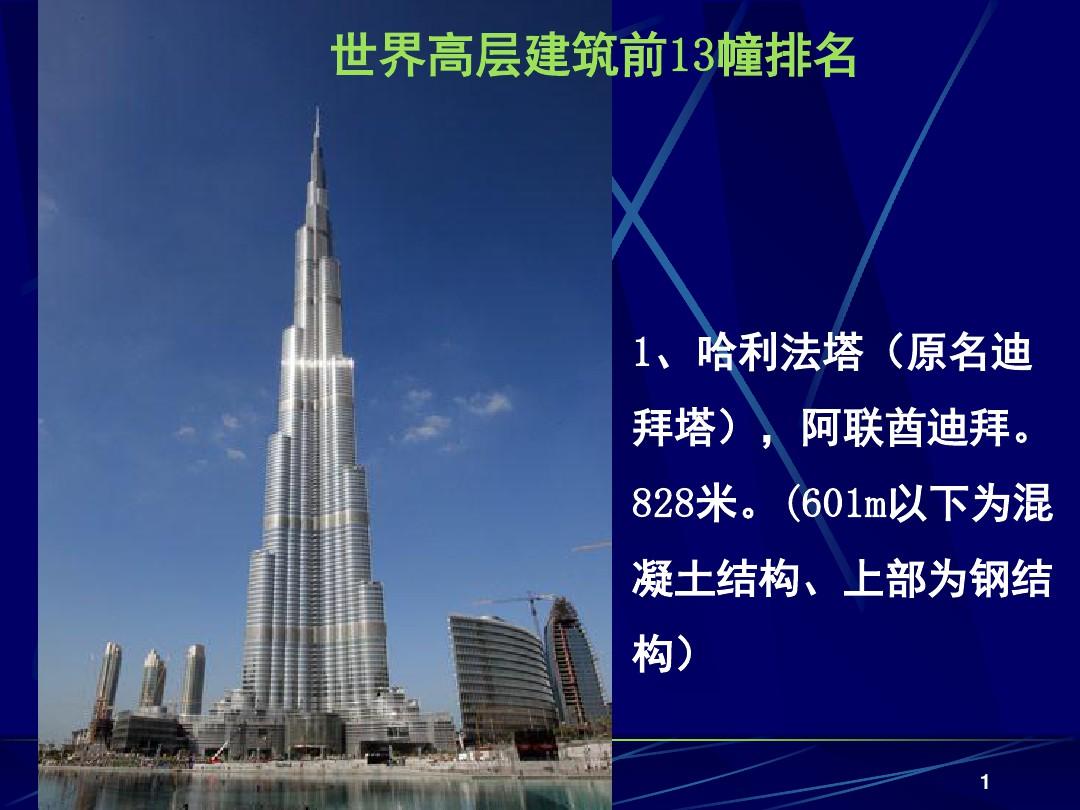 世界高层建筑 排名 