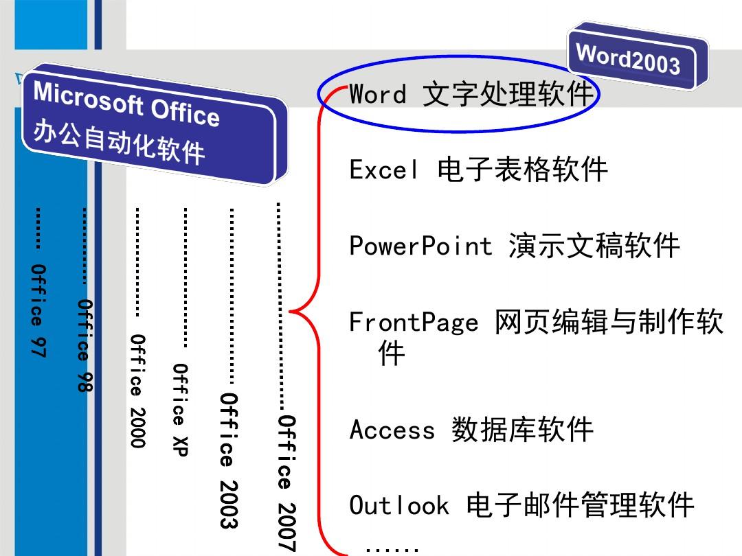计算机基础04 Office简介及WORD基本操作