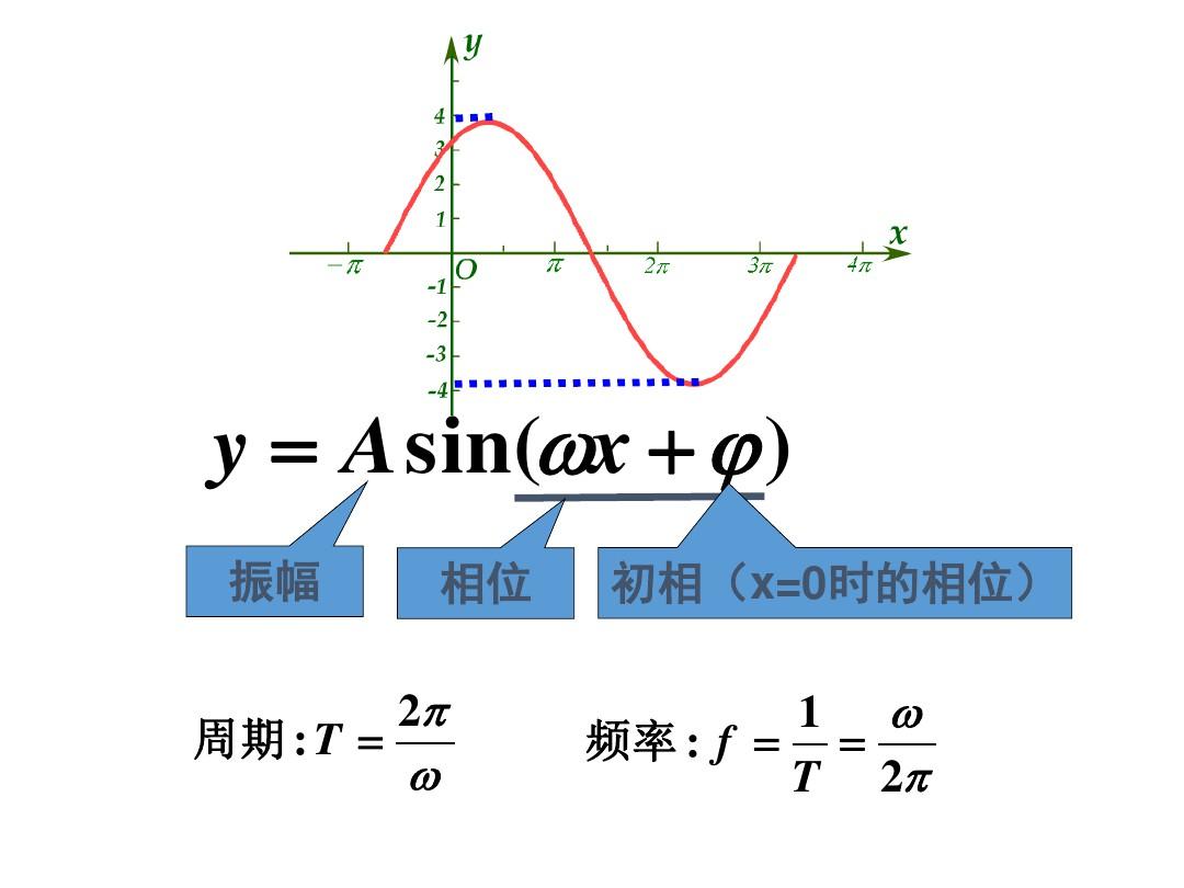 【推荐】高中数学⑦三角函数简单应用课件.ppt