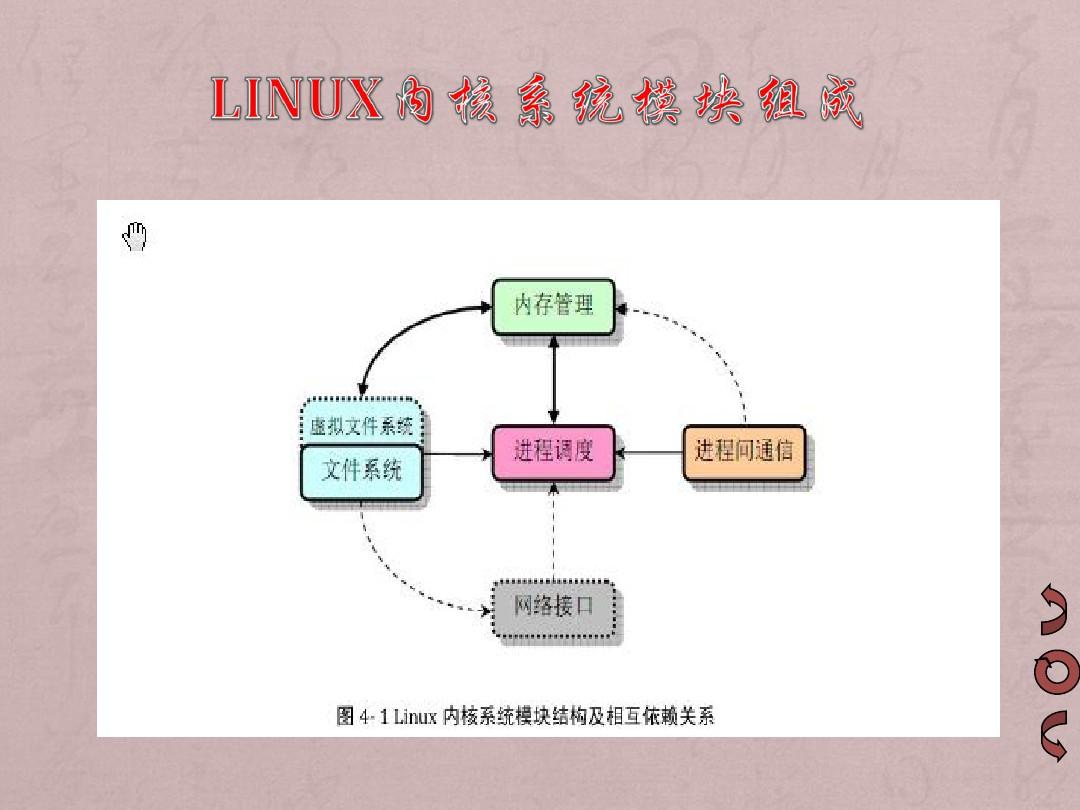 Linux内核定制及编译方法精讲