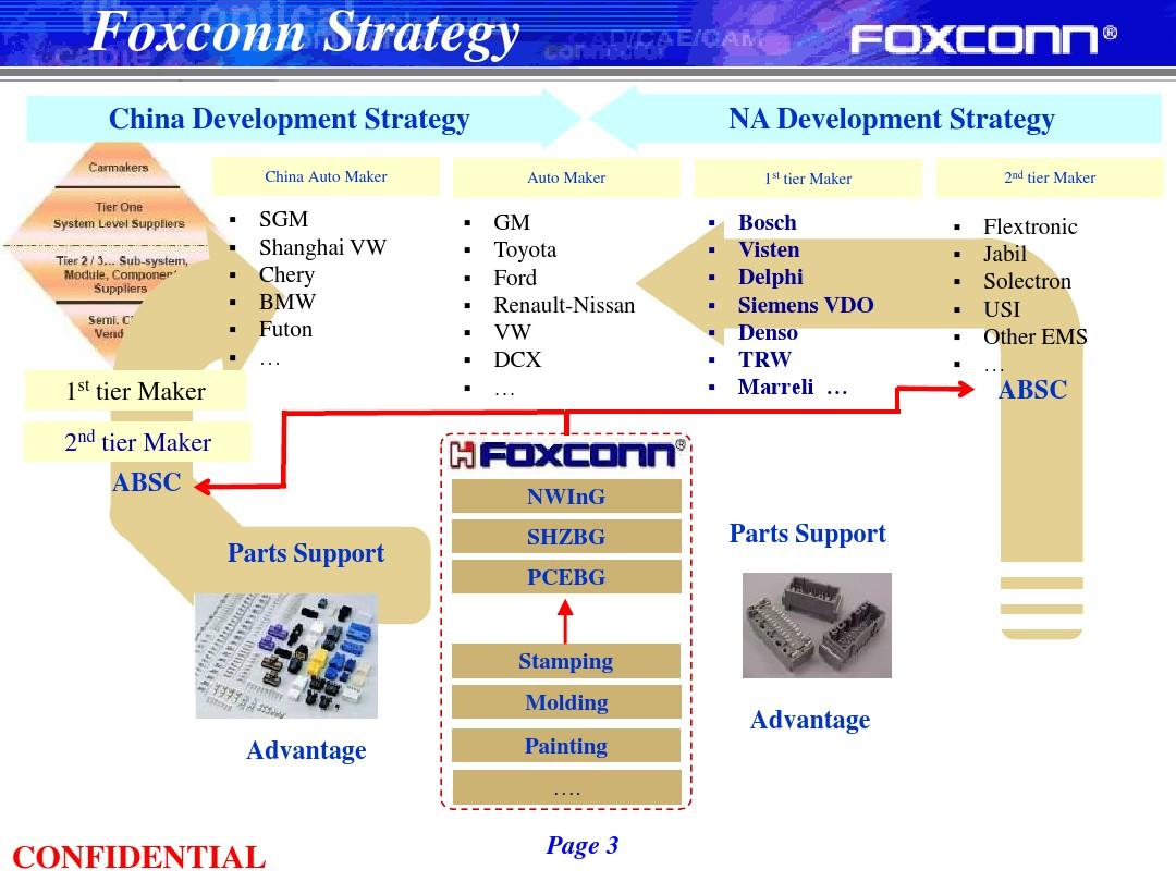 05 Foxconn Proposed Road Map 03302008