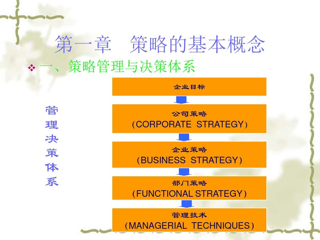 企业战略管理的三个层次