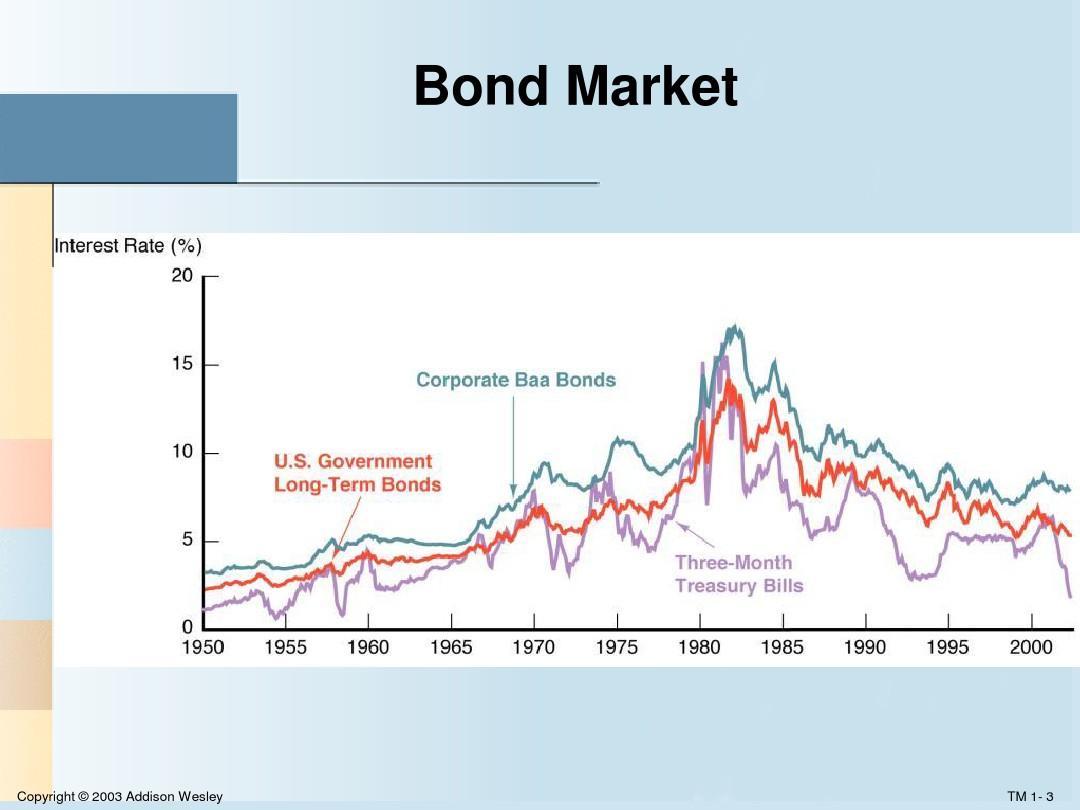 The Economics of Money, Banking and Financial Markets- Fredcric SMishkin ppt, ch01