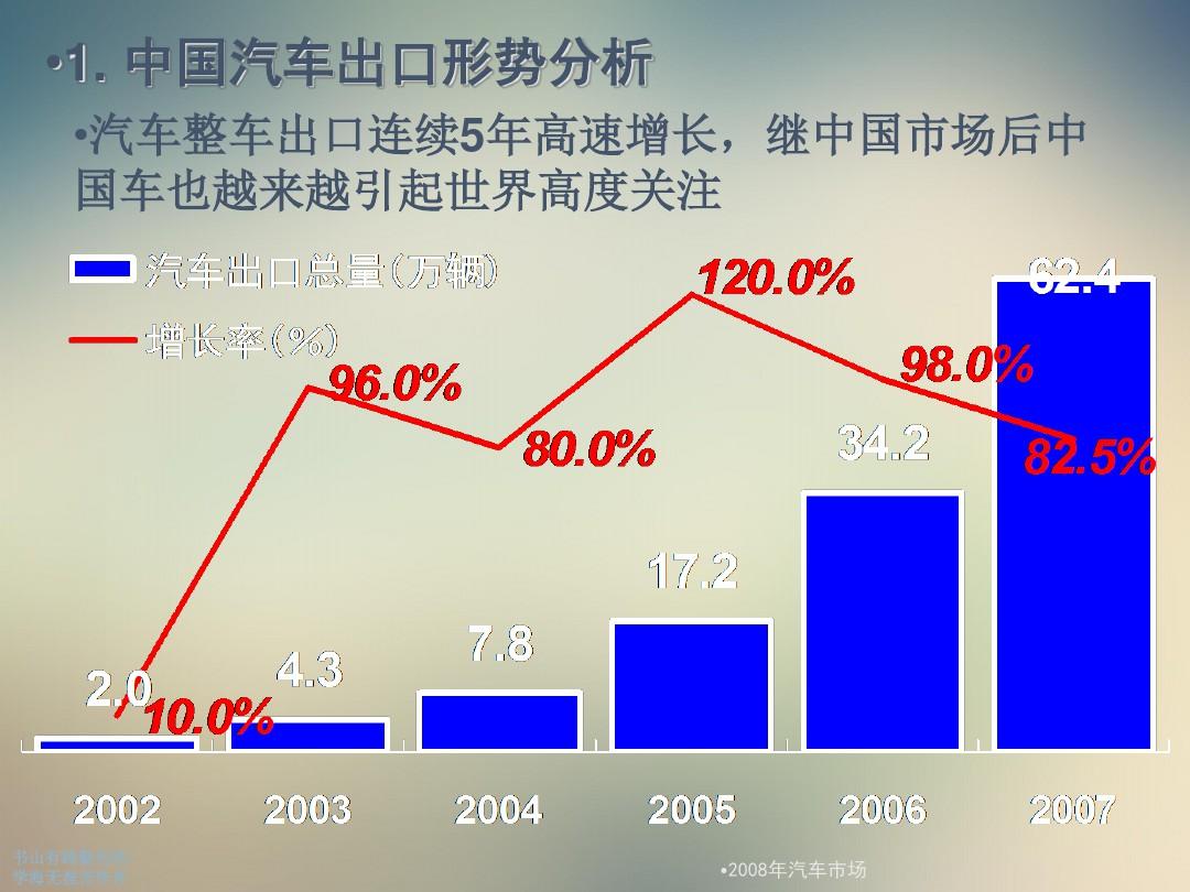中国汽车市场的发展趋势