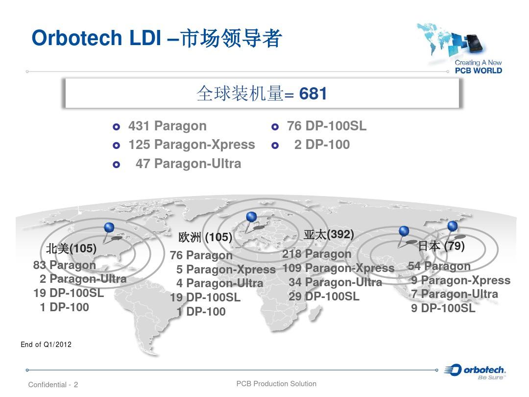奥宝LDI激光成像曝光技术于HDI的应用