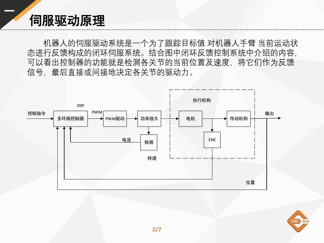 电子教案-工业机器人技术基础(夏智武)PPT+参考答案-6-3工业机器人的伺服驱动系统