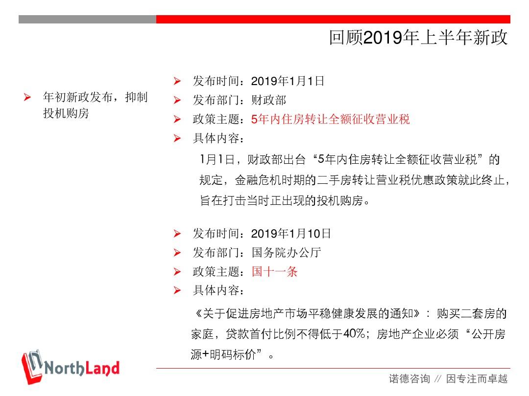 2019年房地产政策分析及沈阳房地产市场小结-文档资料