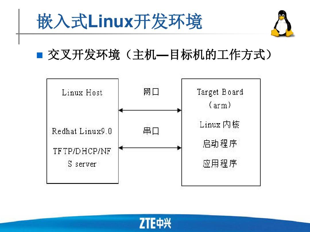 linux开发流程