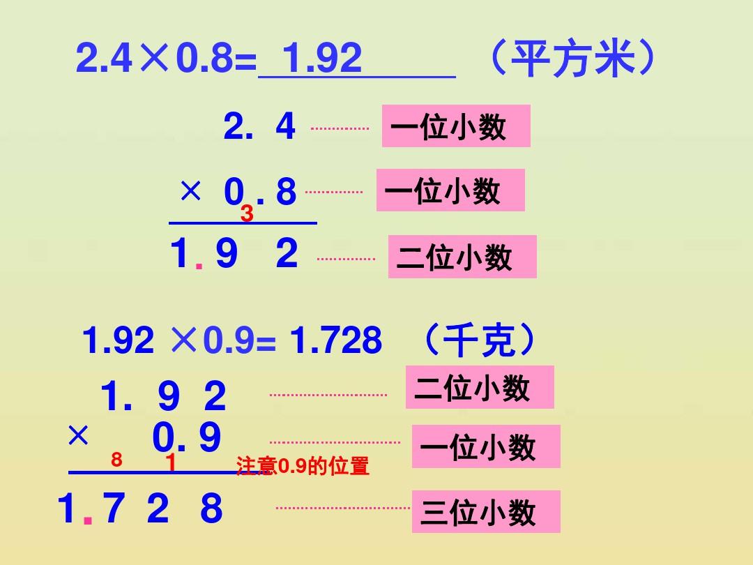 人教版五年级数学上《小数乘小数》例3、例4、例5(课堂PPT)