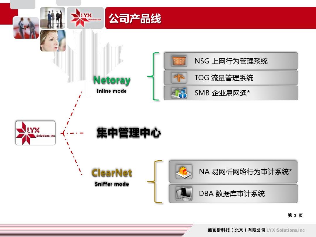 Netoray NSG 上网行为管理系统产品介绍