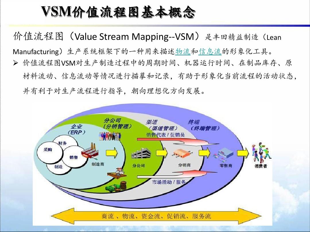 VSM价值流程图