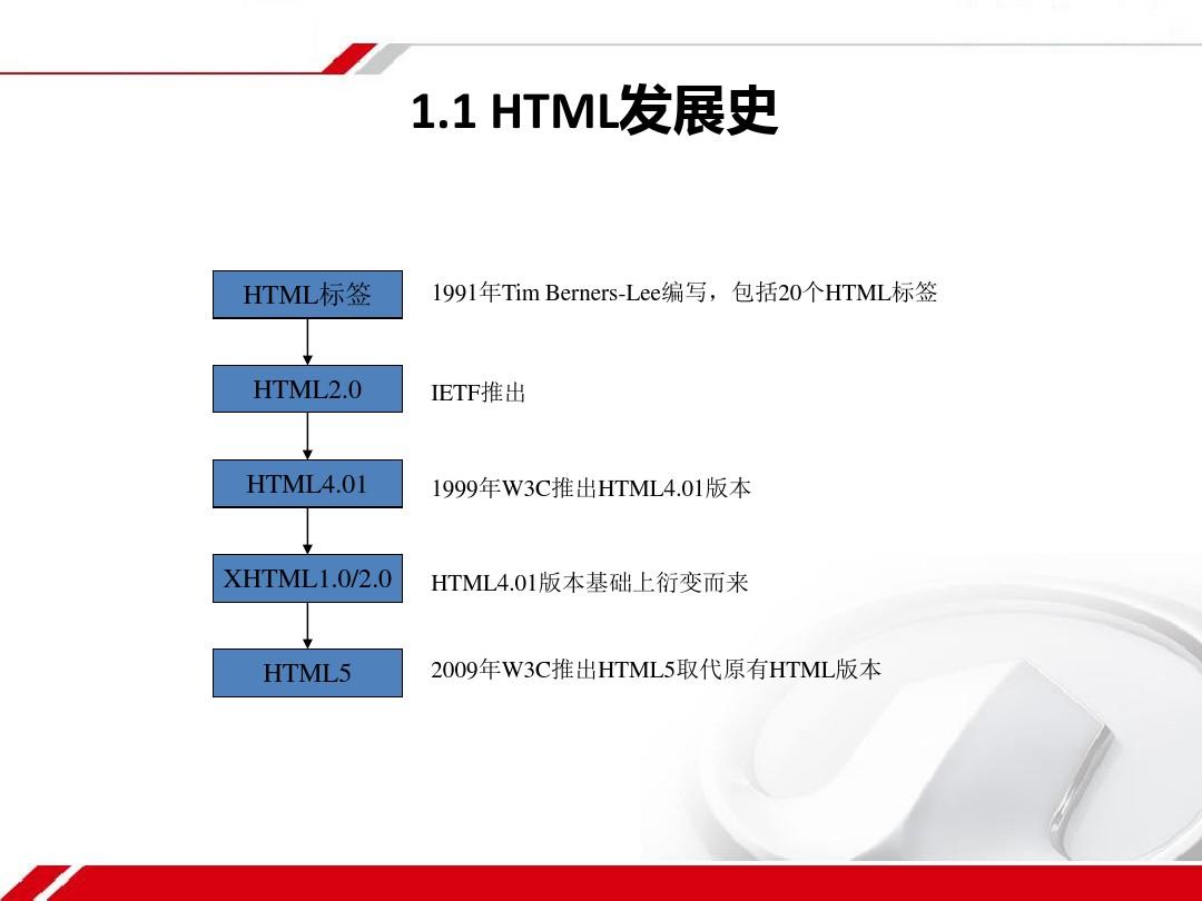 HTML5+CSS3基础开发教程第01章__初识HTML5