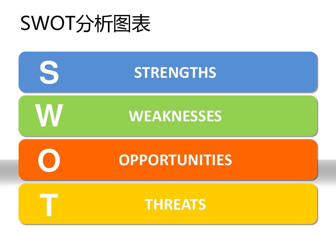 SWOT分析工具图表PPT模板