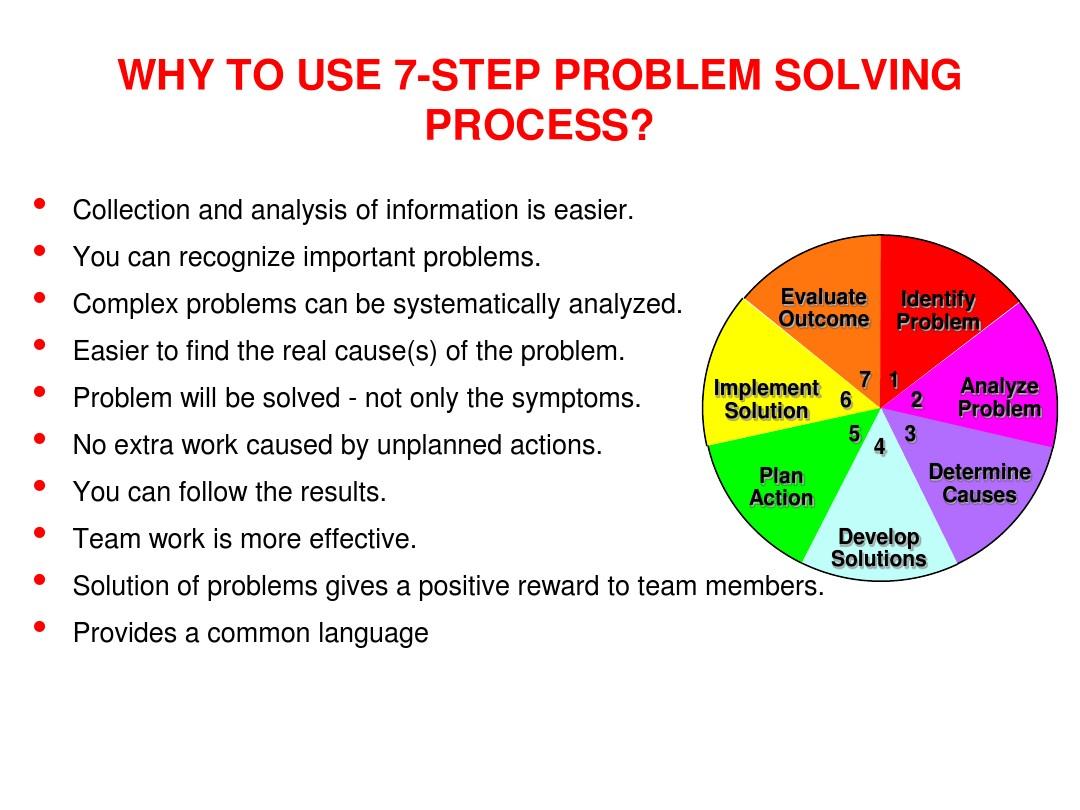 7-STEPS_PROBLEM_SOLVING_PROCESS