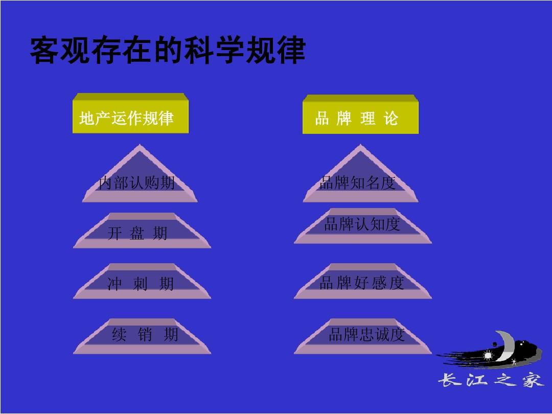 长江之家7-9月广告运动企划提提案2