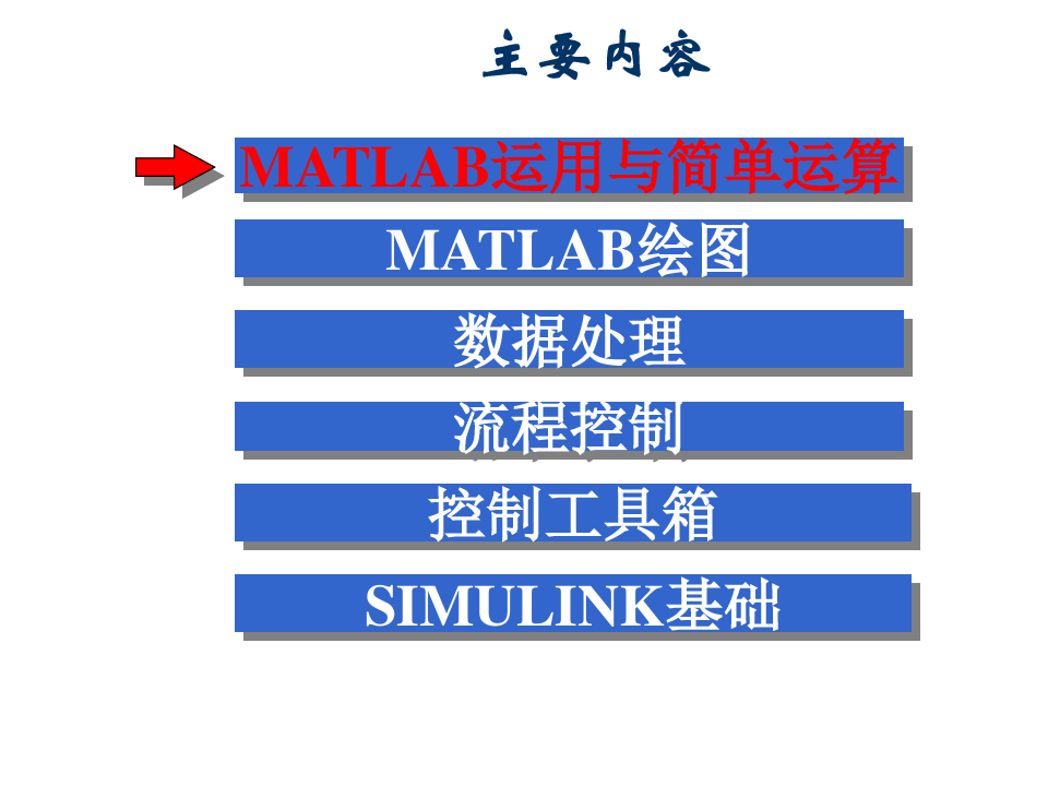2019年-MATLAB与Simulink基础-PPT精选文档