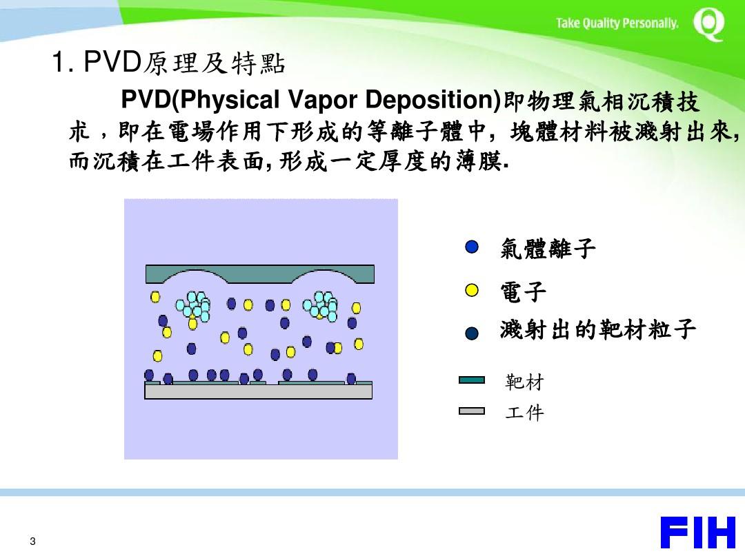 PVD技术制程介绍