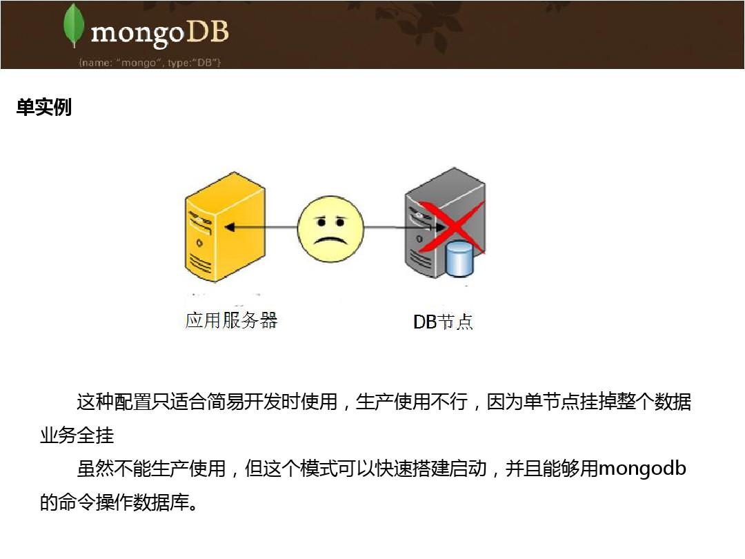 mongoDB基础架构简析