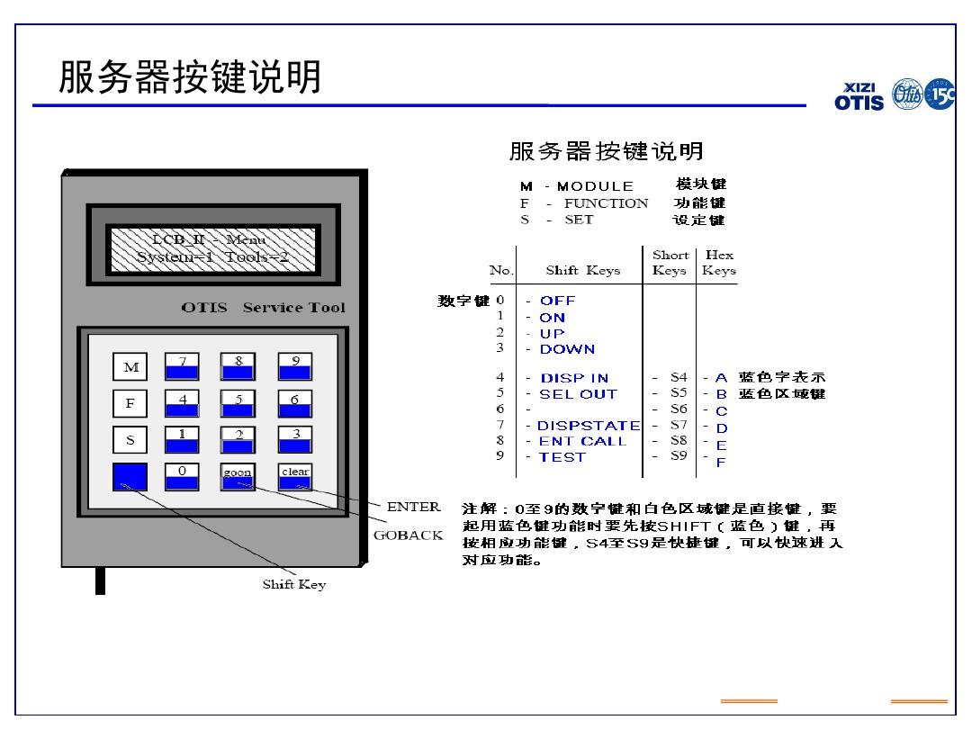 西子奥的斯服务器LCB2RCB2服务器使用PPT