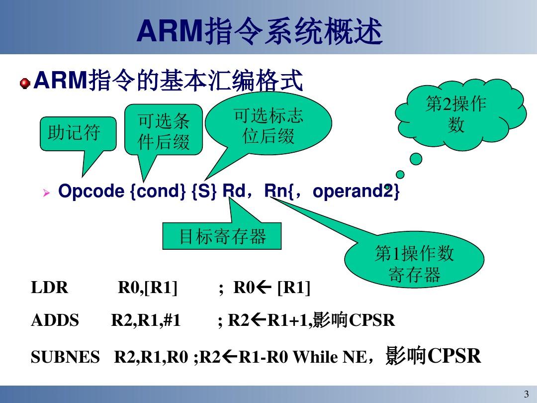 ARM指令寻址方式