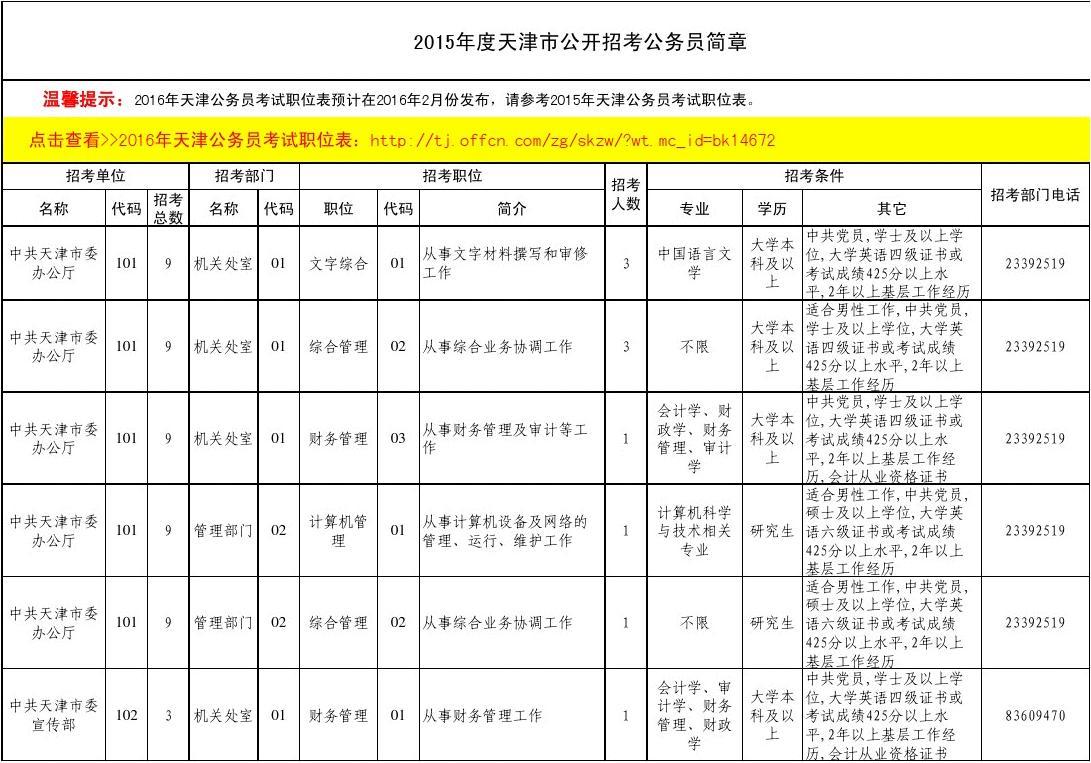 2016天津市公务员职位表