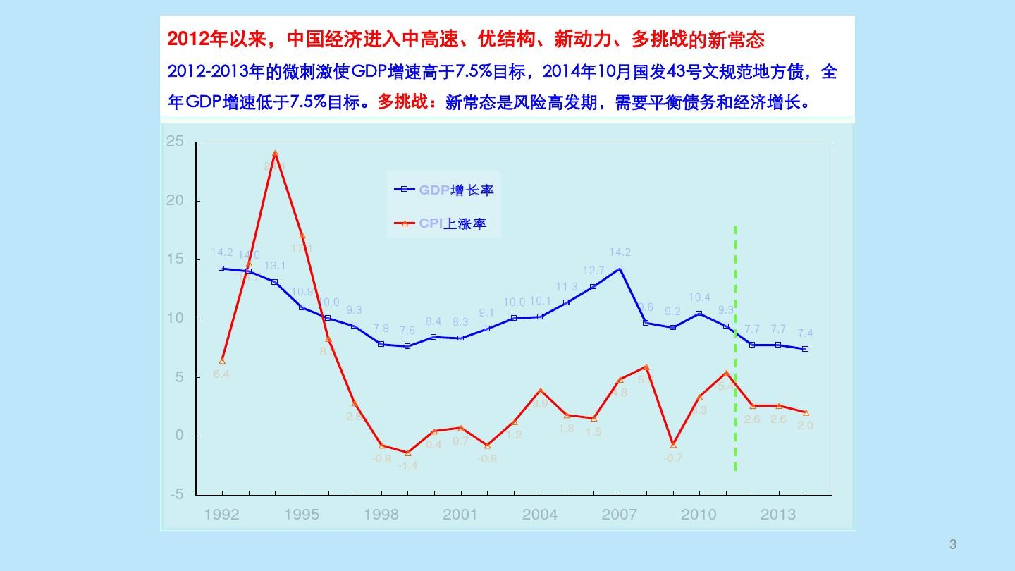 2016-2017年新常态下中国经济形势与未来展望 中国经济