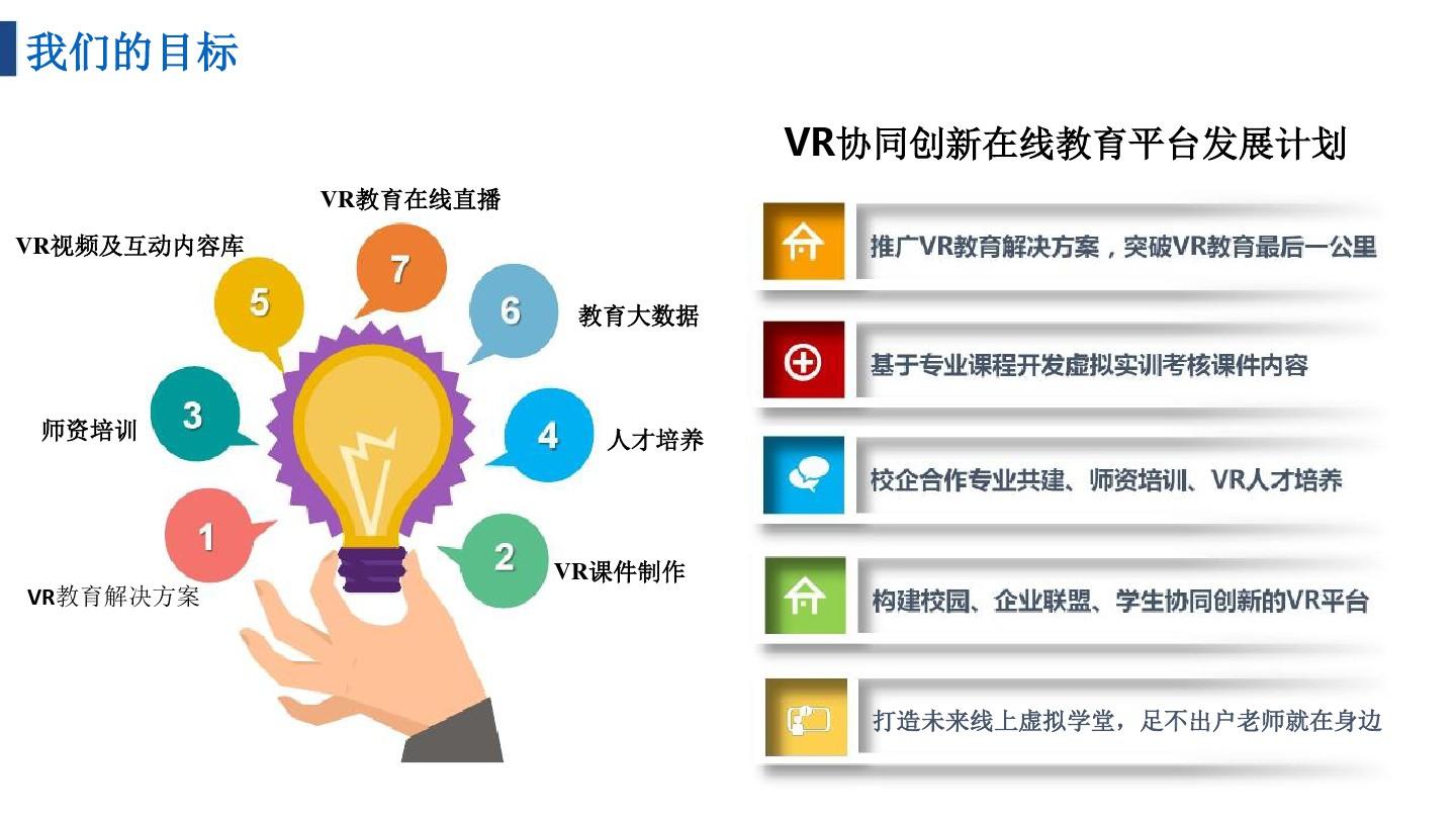 在线教育平台“VR+教育”商业计划书