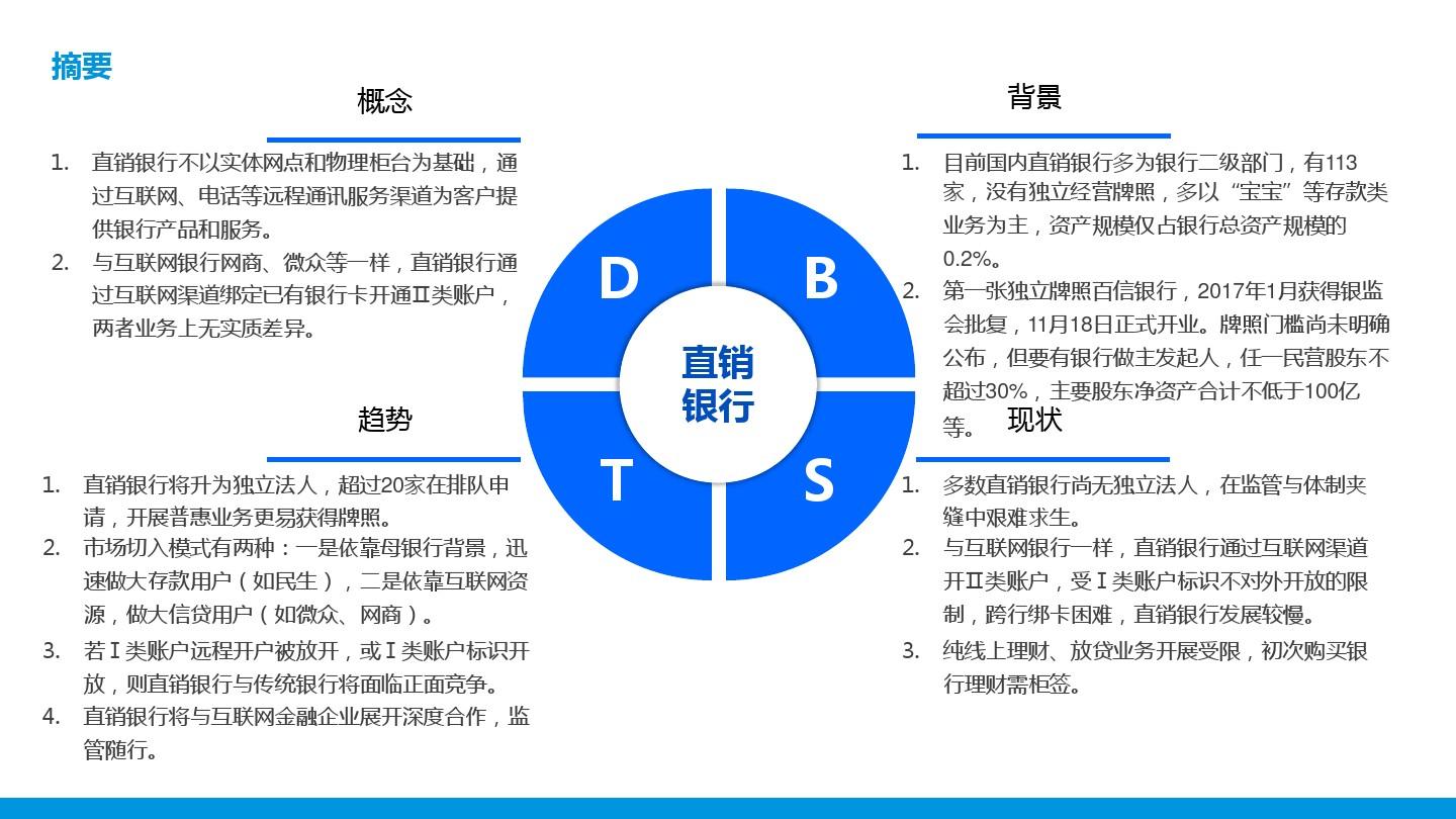 中国直销银行发展报告
