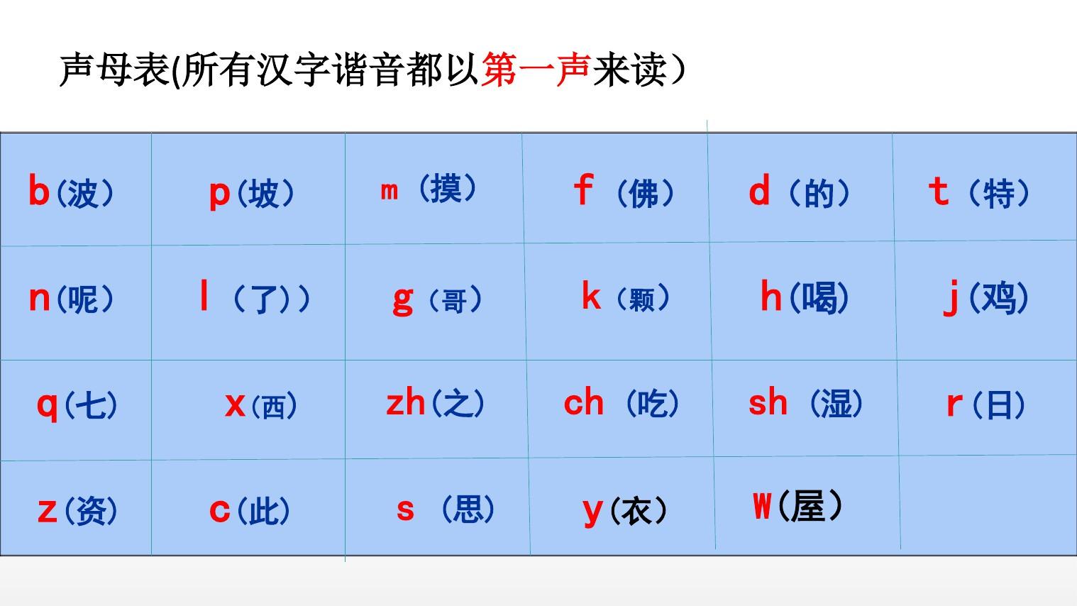最全汉语拼音学习优秀PPT课件