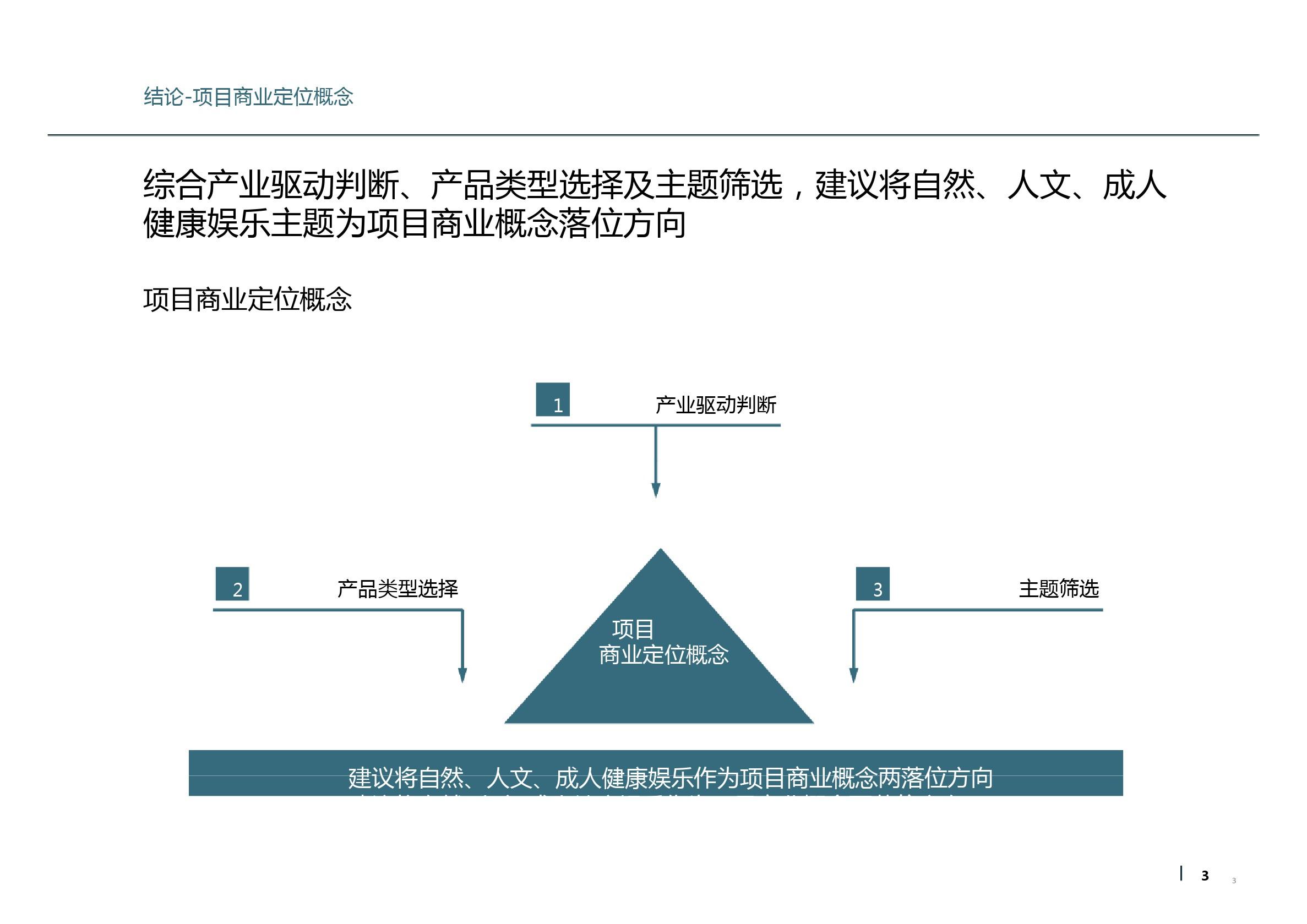 云南丽江旅游地产项目商业部分分析与定位建议