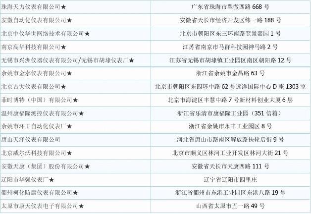 中国仪器仪表厂商名录