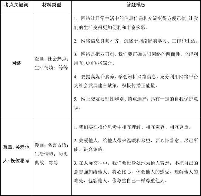 2020重庆中考 道德与法治 答题模板总结