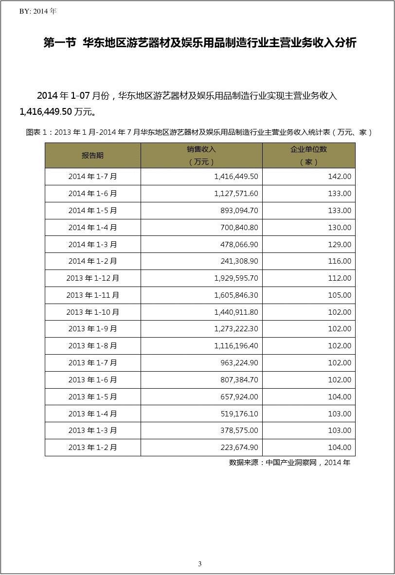 2013-2014年7月华东地区游艺器材及娱乐用品制造行业财务指标月报