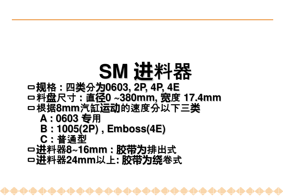 SAMSUNG贴片机SMFeeder手册(中文版)PPT课件
