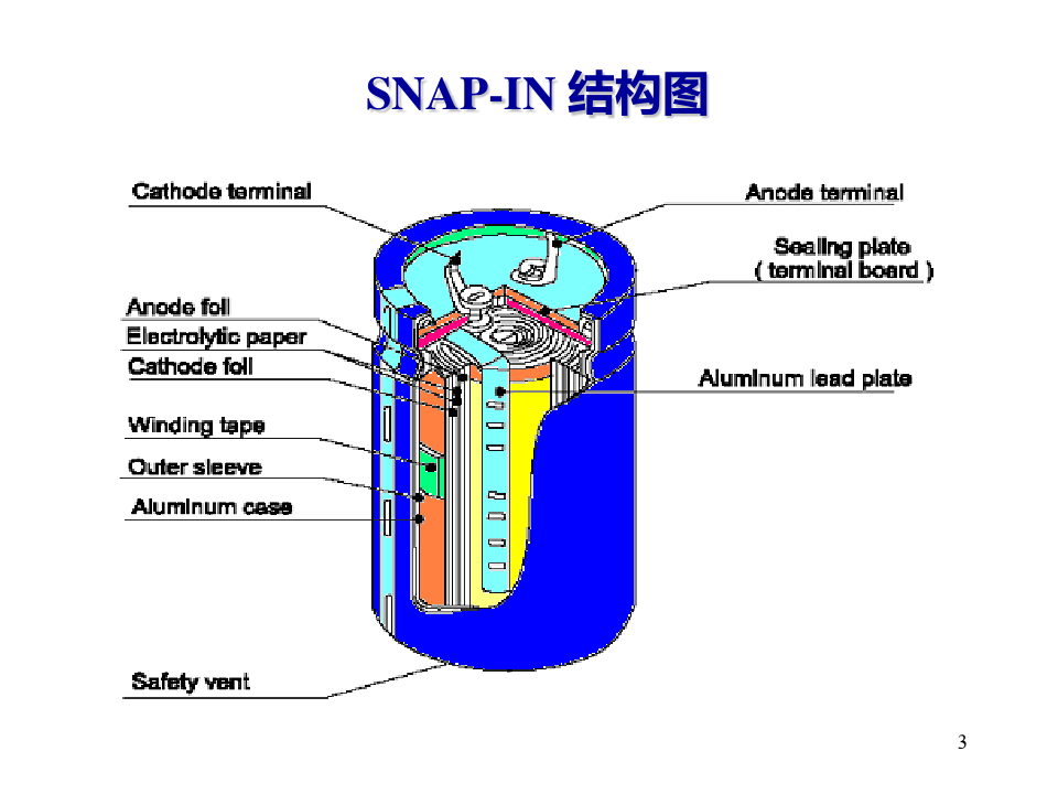 铝电解电容器培训教材(中文)(2)精品PPT课件