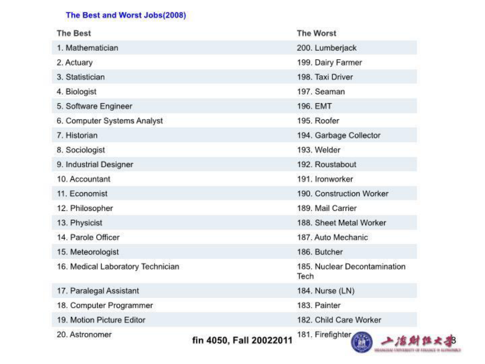 上海财经大学保险精算基础177页PPT