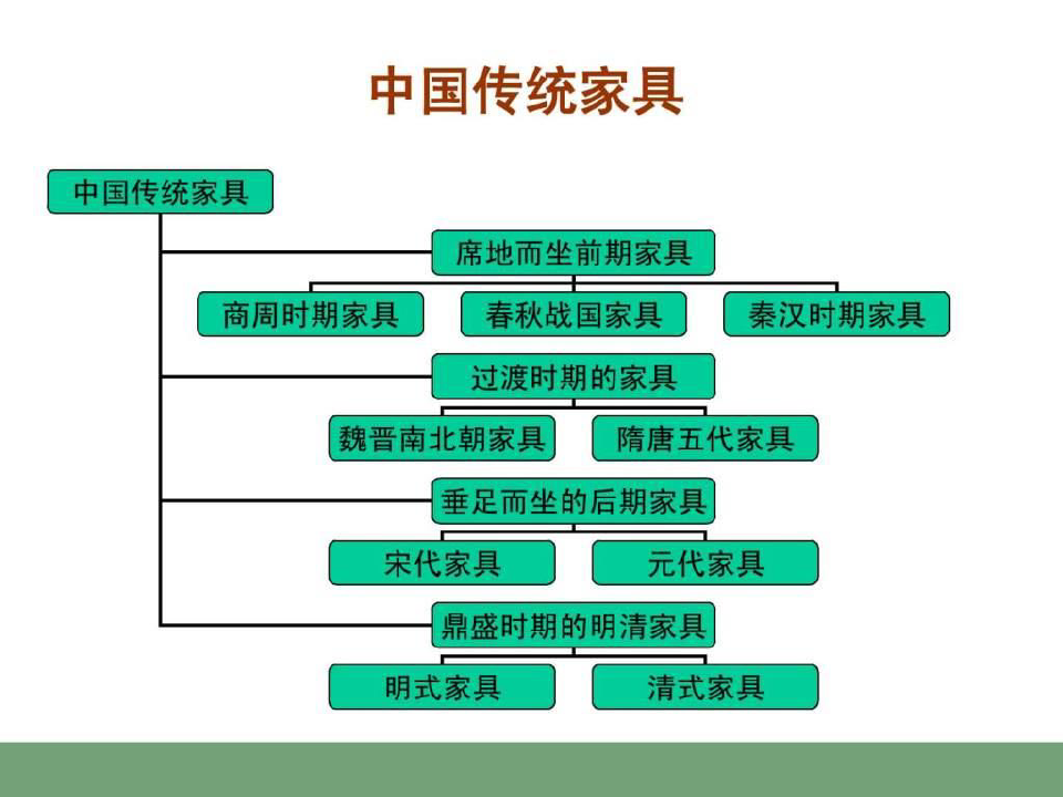 中国传统家具发展史9-4(5)